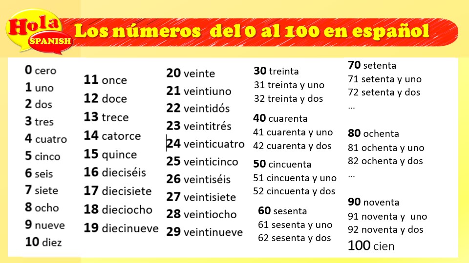 how to count to 100 by 10 in spanish